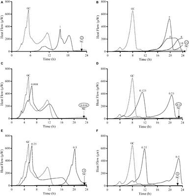 Synergistic Activity of Fosfomycin, Ciprofloxacin, and Gentamicin Against Escherichia coli and Pseudomonas aeruginosa Biofilms